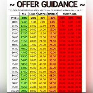 Keep This In Minds As You Shop :)🛍️